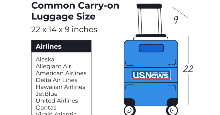 Carry-on Luggage Sizes by Airline (2023)