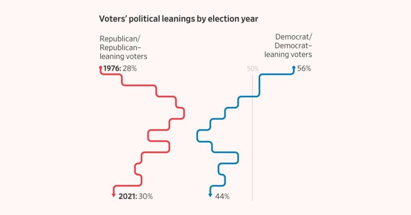 Grand Old Party: How Aging Makes You More Conservative