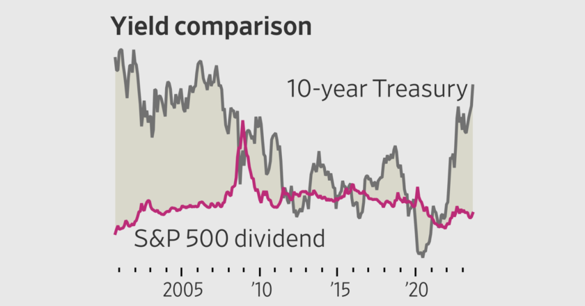 A New Interest-Rate Regime Has Begun. These Are the Market's Winners and Losers.