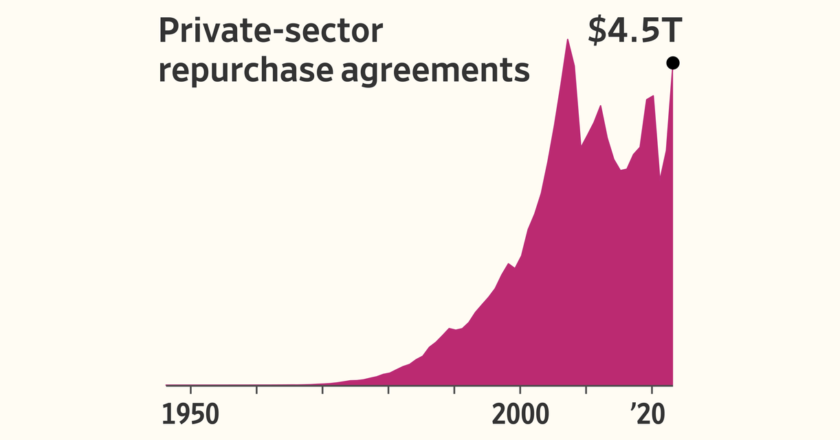 How a Hack Shook Wall Street’s Multitrillion-Dollar Foundations